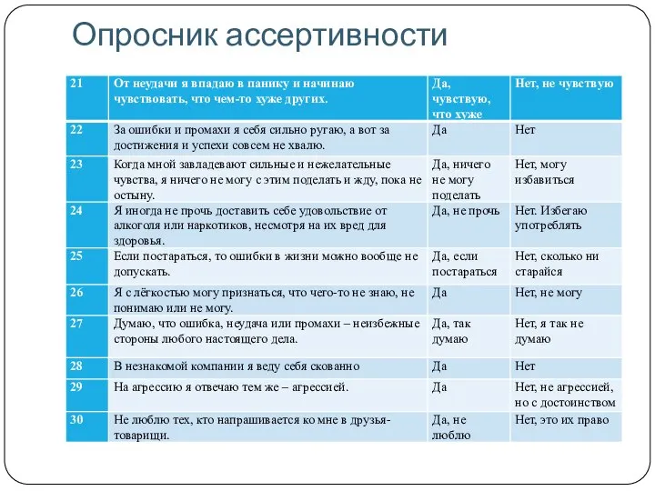 Опросник ассертивности