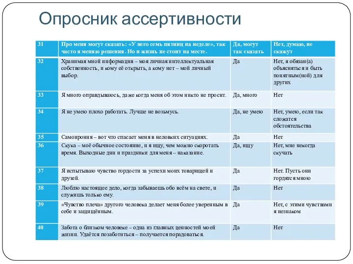 Опросник ассертивности