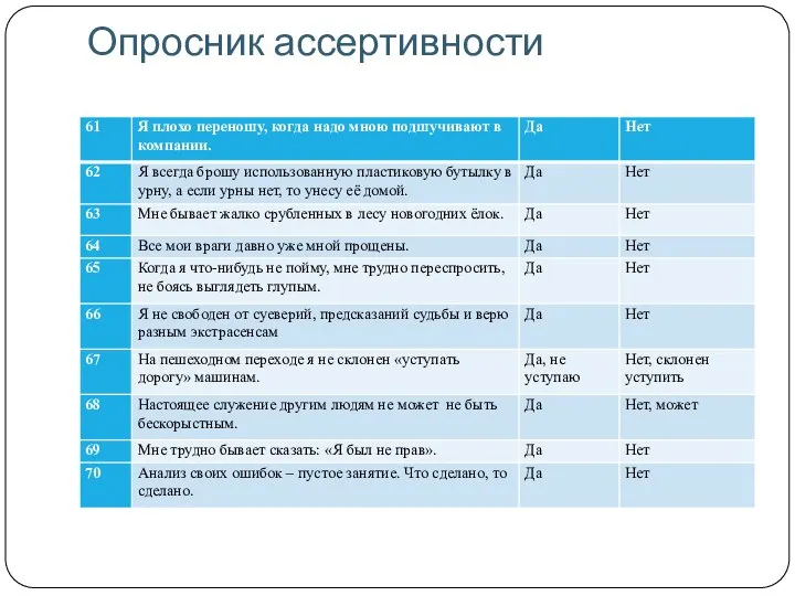 Опросник ассертивности