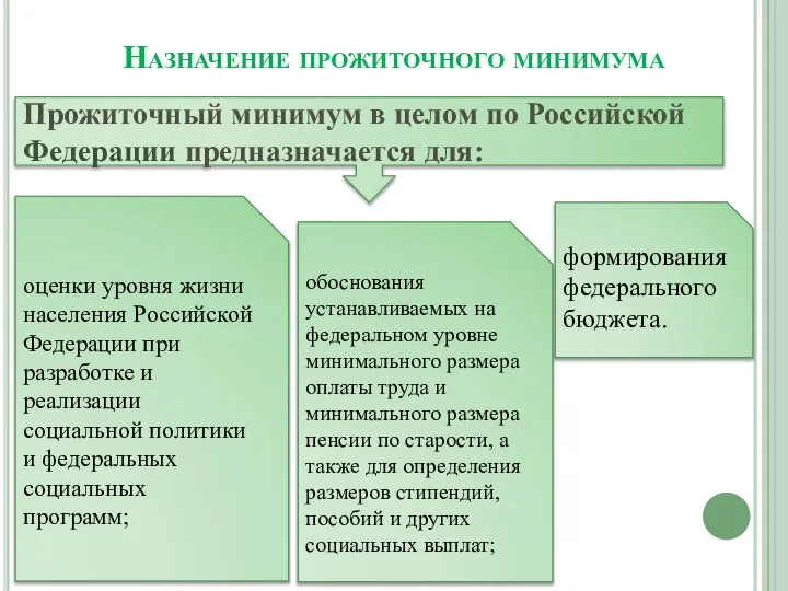 Назначение прожиточного минимума Прожиточный минимум в целом по Российской Федерации предназначается