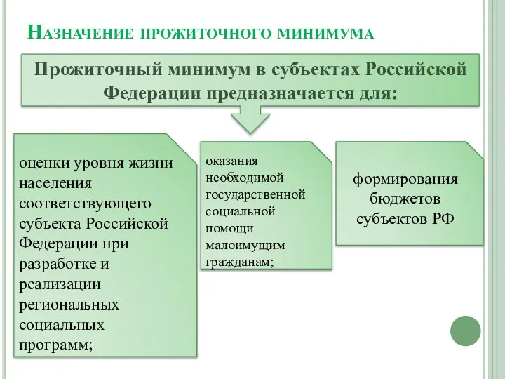 Назначение прожиточного минимума Прожиточный минимум в субъектах Российской Федерации предназначается для:
