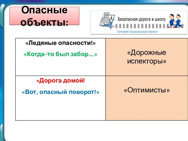 Опасные объекты: