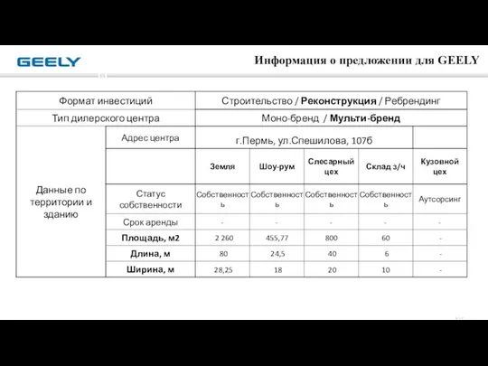 第 页 Информация о предложении для GEELY