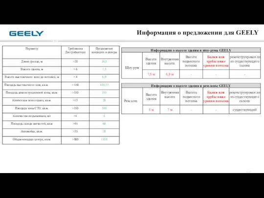 第 页 Информация о предложении для GEELY