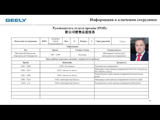 Руководитель отдела продаж (РОП). 新公司销售总监信息 Информация о ключевом сотруднике