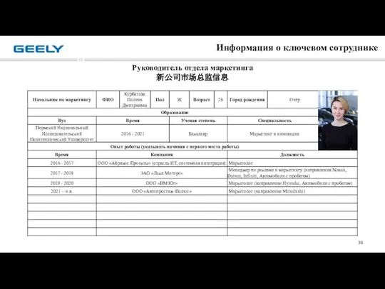 Руководитель отдела маркетинга 新公司市场总监信息 Информация о ключевом сотруднике