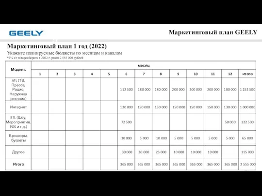 第 页 Маркетинговый план GEELY Маркетинговый план 1 год (2022) Укажите