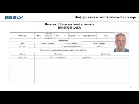 Инвестор / Владелец новой компании 新公司投资人信息 Информация о собственнике/инвесторе