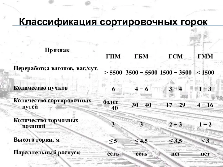 Классификация сортировочных горок