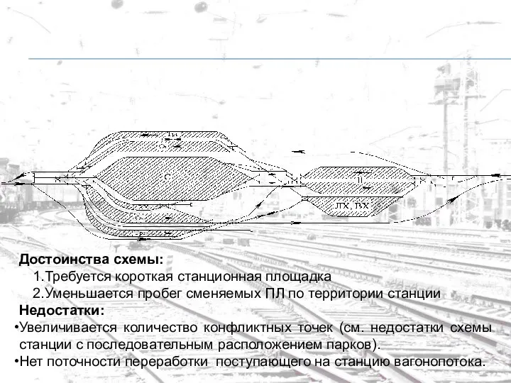 Достоинства схемы: Требуется короткая станционная площадка Уменьшается пробег сменяемых ПЛ по