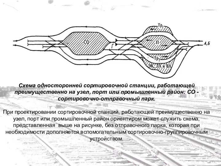 Схема односторонней сортировочной станции, работающей преимущественно на узел, порт или промышленный