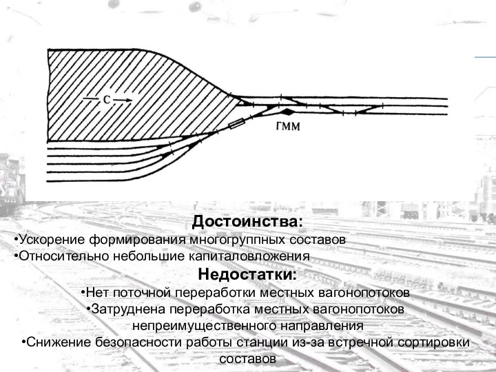 Достоинства: Ускорение формирования многогруппных составов Относительно небольшие капиталовложения Недостатки: Нет поточной