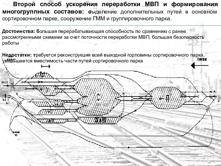 Второй способ ускорения переработки МВП и формирования многогруппных составов: выделение дополнительных