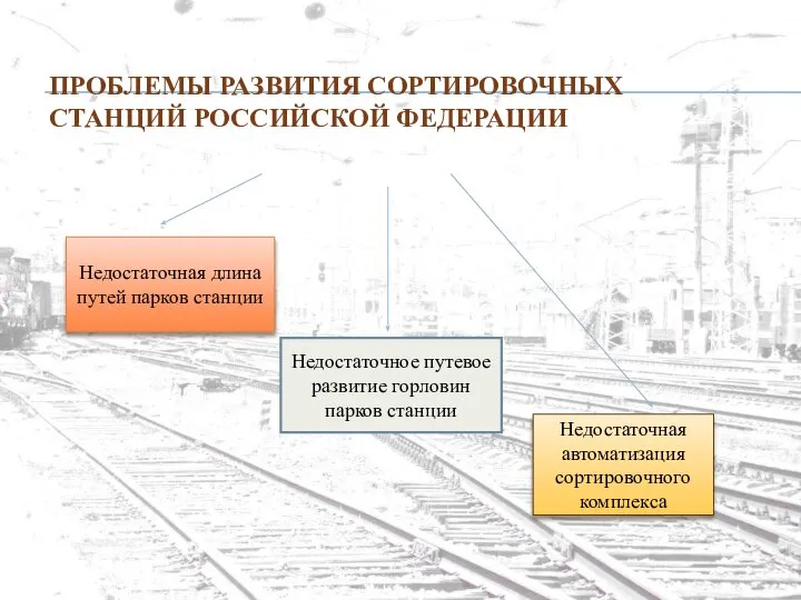 Недостаточное путевое развитие горловин парков станции ПРОБЛЕМЫ РАЗВИТИЯ СОРТИРОВОЧНЫХ СТАНЦИЙ РОССИЙСКОЙ