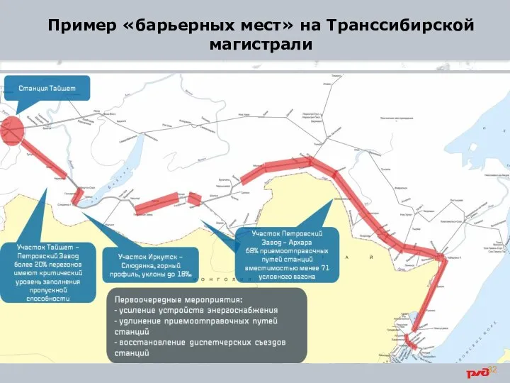 Пример «барьерных мест» на Транссибирской магистрали