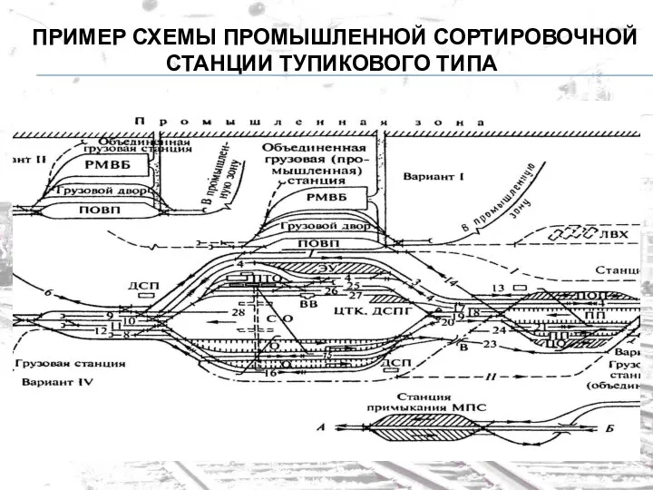 ПРИМЕР СХЕМЫ ПРОМЫШЛЕННОЙ СОРТИРОВОЧНОЙ СТАНЦИИ ТУПИКОВОГО ТИПА