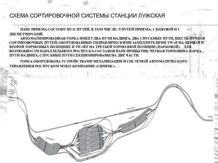 СХЕМА СОРТИРОВОЧНОЙ СИСТЕМЫ СТАНЦИИ ЛУЖСКАЯ ПАРК ПРИЕМА СОСТОИТ ИЗ 11 ПУТЕЙ,