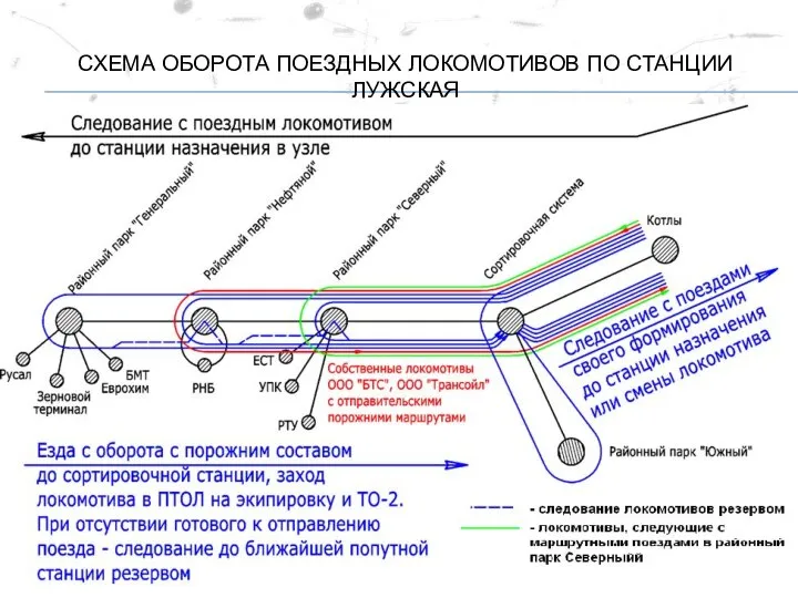 СХЕМА ОБОРОТА ПОЕЗДНЫХ ЛОКОМОТИВОВ ПО СТАНЦИИ ЛУЖСКАЯ