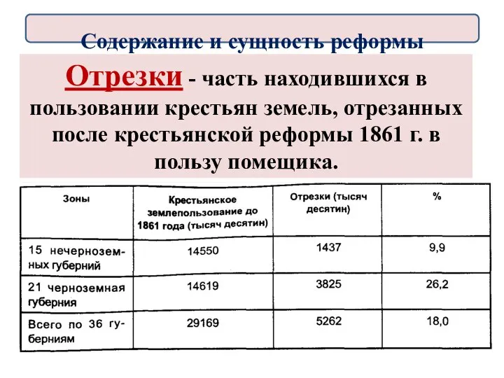 Отрезки - часть находившихся в пользовании крестьян земель, отрезанных после крестьянской