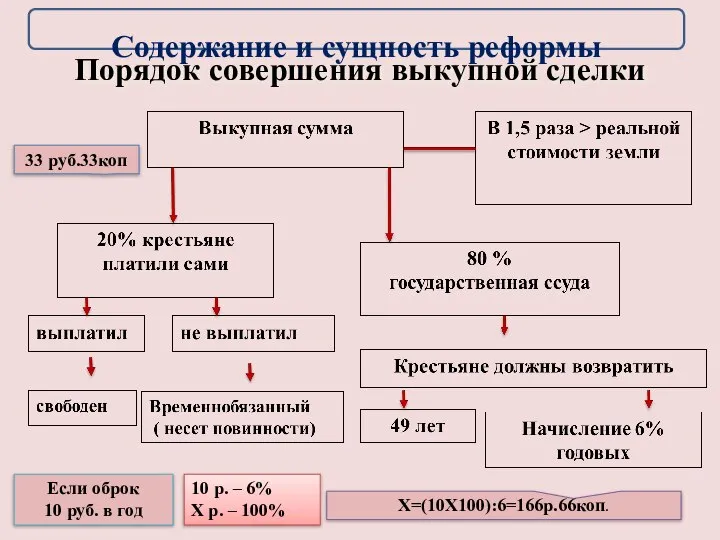 Порядок совершения выкупной сделки Если оброк 10 руб. в год 10