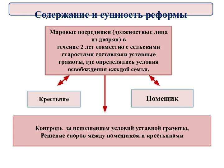 Мировые посредники (должностные лица из дворян) в течение 2 лет совместно