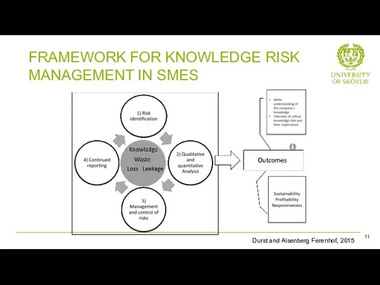 FRAMEWORK FOR KNOWLEDGE RISK MANAGEMENT IN SMES 11 Durst and Aisenberg Ferenhof, 2015