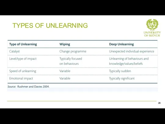 TYPES OF UNLEARNING 28