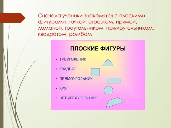 Сначала ученики знакомятся с плоскими фигурами: точкой, отрезком, прямой, ломаной, треугольником, прямоугольником, квадратом, ромбом