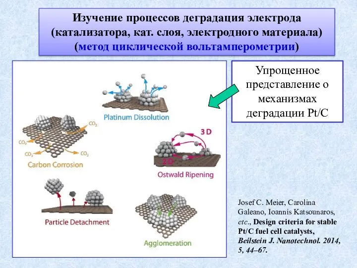 Изучение процессов деградация электрода (катализатора, кат. слоя, электродного материала) (метод циклической