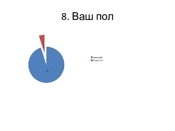 8. Ваш пол