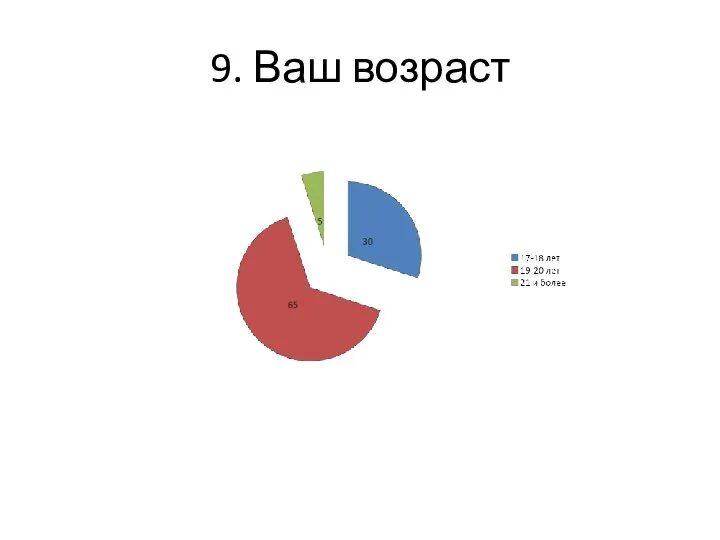 9. Ваш возраст