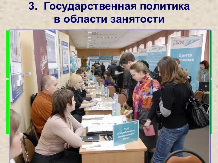 3. Государственная политика в области занятости Активная политика занятости – меры,