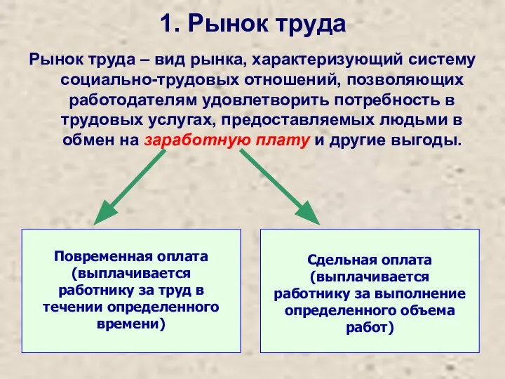 1. Рынок труда Рынок труда – вид рынка, характеризующий систему социально-трудовых