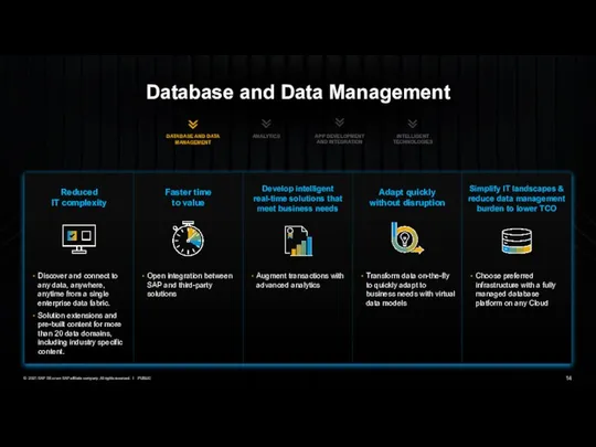 Database and Data Management