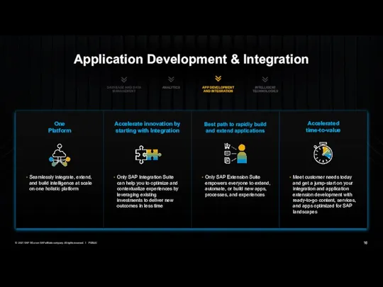 Application Development & Integration