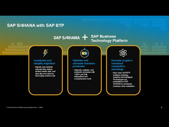 SAP S/4HANA with SAP BTP + SAP Business Technology Platform