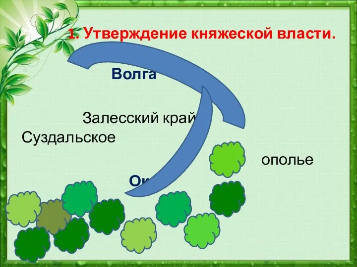 1. Утверждение княжеской власти. Волга Залесский край Суздальское ополье Ока