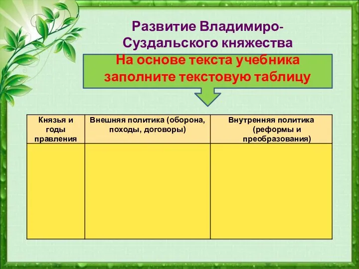 Развитие Владимиро-Суздальского княжества На основе текста учебника заполните текстовую таблицу