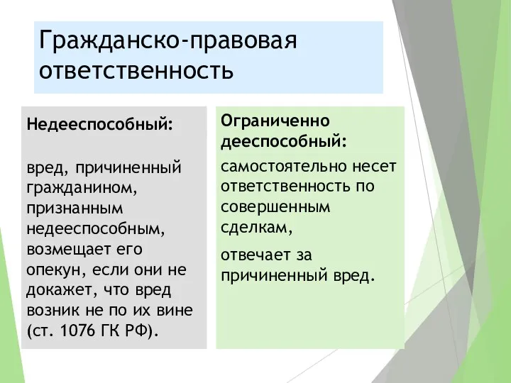 Гражданско-правовая ответственность Недееспособный: вред, причиненный гражданином, признанным недееспособным, возмещает его опекун,