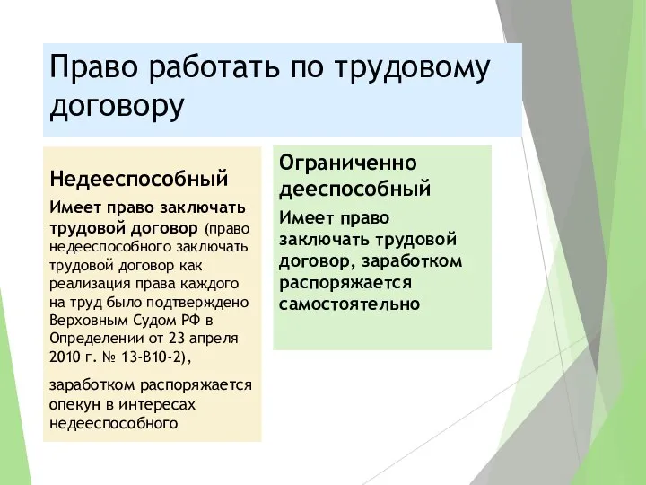 Право работать по трудовому договору Недееспособный Имеет право заключать трудовой договор