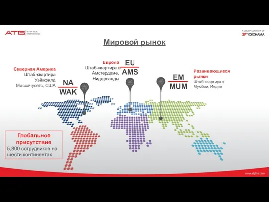 NA WAK EU AMS EM MUM Мировой рынок Глобальное присутствие 5,800 сотрудников на шести континентах