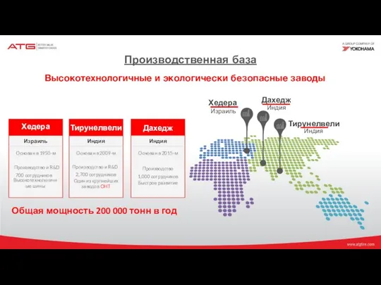 Производственная база Высокотехнологичные и экологически безопасные заводы Общая мощность 200 000 тонн в год