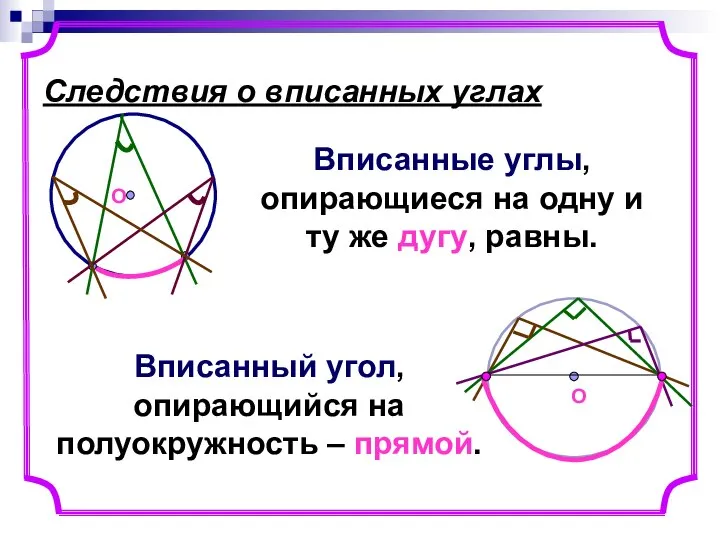 Следствия о вписанных углах Вписанные углы, опирающиеся на одну и ту