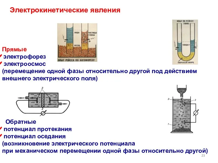 Электрокинетические явления Прямые электрофорез электроосмос (перемещение одной фазы относительно другой под