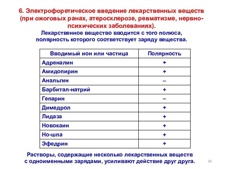 6. Электрофоретическое введение лекарственных веществ (при ожоговых ранах, атеросклерозе, ревматизме, нервно-психических