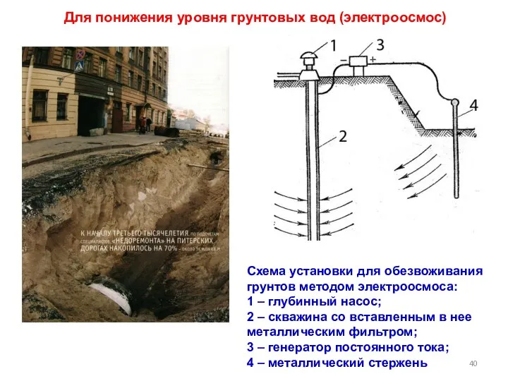 Для понижения уровня грунтовых вод (электроосмос) Схема установки для обезвоживания грунтов