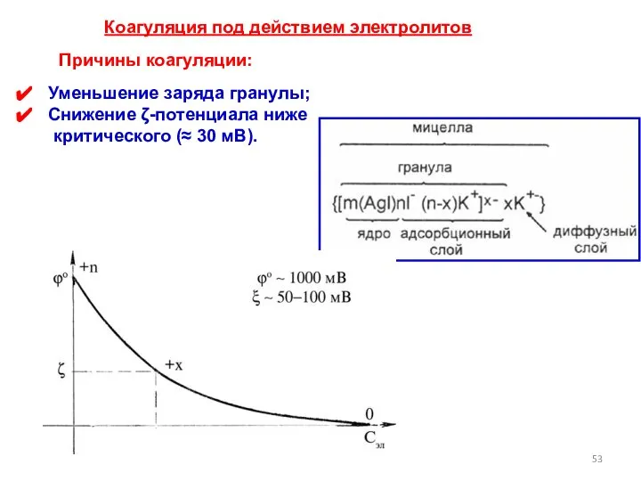 Уменьшение заряда гранулы; Снижение ζ-потенциала ниже критического (≈ 30 мВ). Причины коагуляции: Коагуляция под действием электролитов