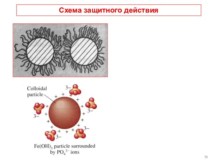 Схема защитного действия