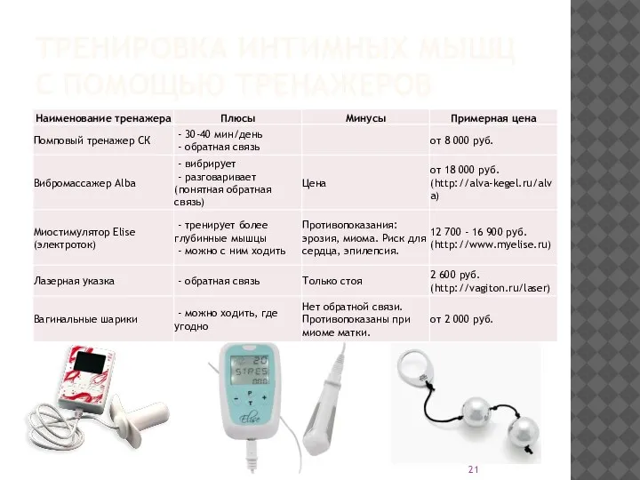 ТРЕНИРОВКА ИНТИМНЫХ МЫШЦ С ПОМОЩЬЮ ТРЕНАЖЕРОВ