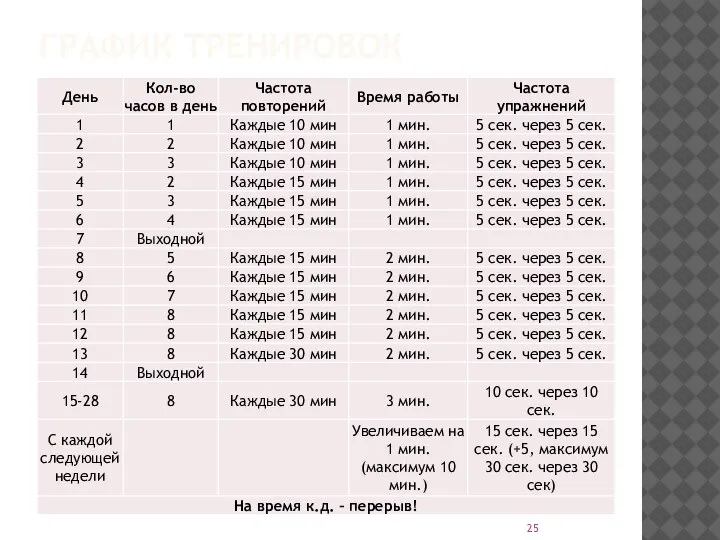 ГРАФИК ТРЕНИРОВОК